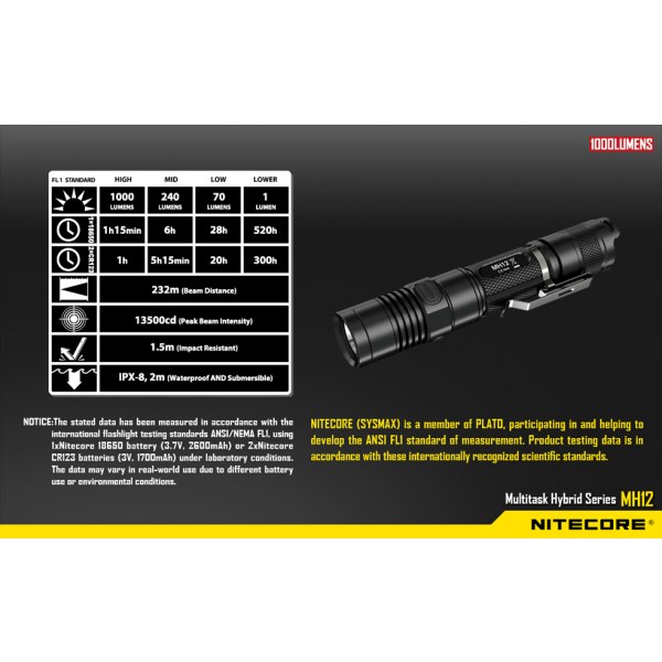 Nitecore MH12W, Lanternă Led #3