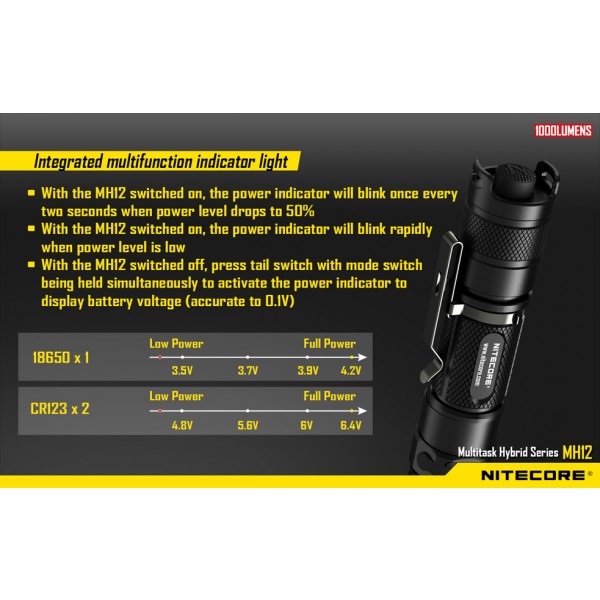 Nitecore MH12W, Lanternă Led #13