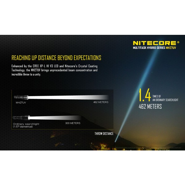 Lanterna LED tactica Nitecore MH27UV