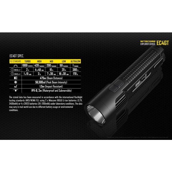 Nitecore EC4GT, Lanternă Led