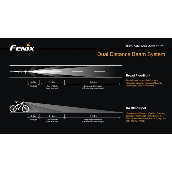 Lanterna pentru bicicleta Fenix B30
