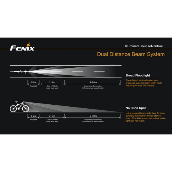 Lanterna pentru bicicleta Fenix BC20