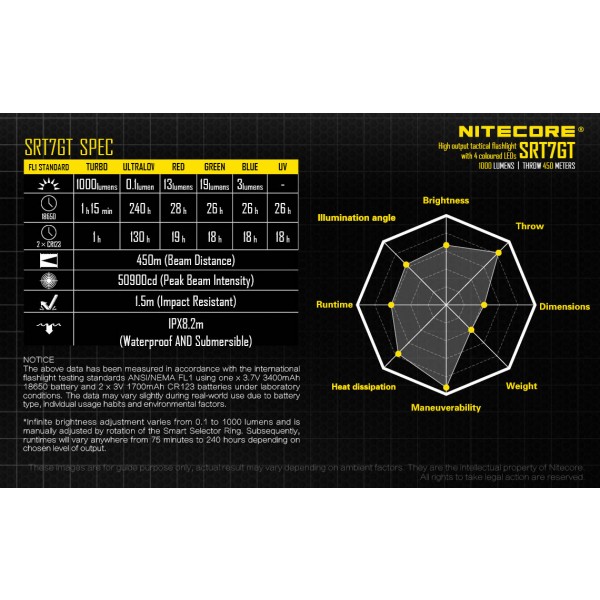 Nitecore SRT7GT, Lantern Led #16