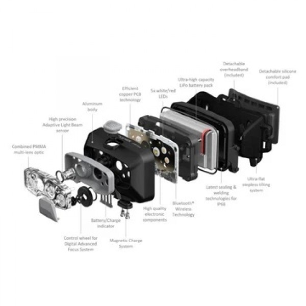 Led Lenser HF8R Core, Lanternă Frontală, Reîncărcabilă Magnetic, 1600 Lumeni, 210 Metri