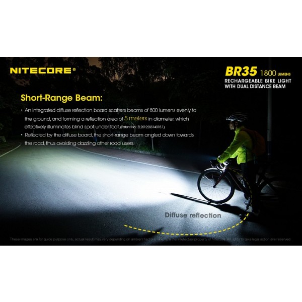 Nitecore BR35, Lanternă Pentru Bicicletă 