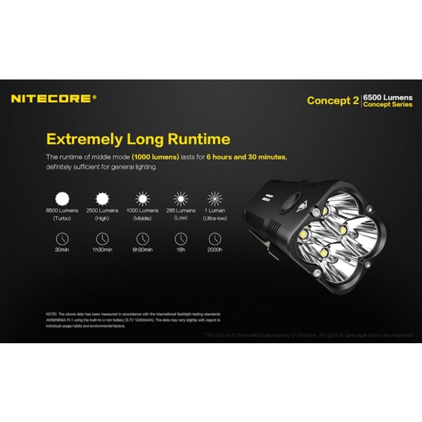 Nitecore Concept 2, Lanterna Led 