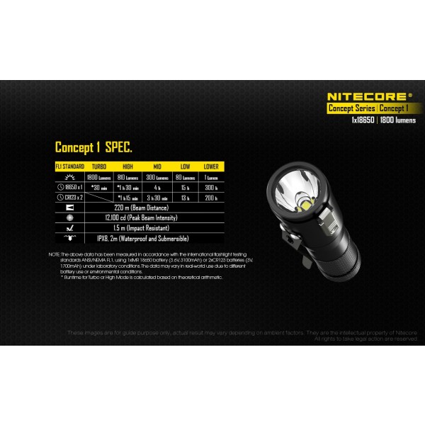 Nitecore Concept 1, Lanterna Led 
