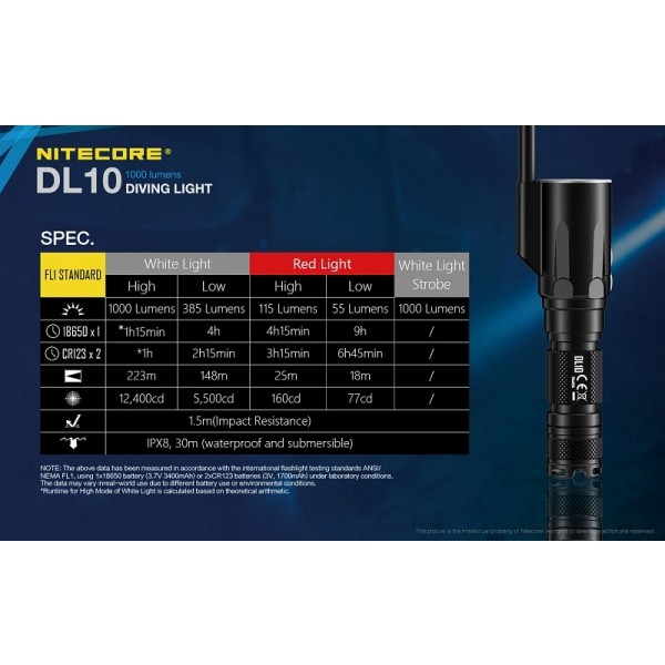 Nitecore DL10, Lanternă Led