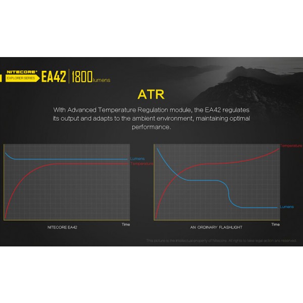 Nitecore EA42, Lanternă Led