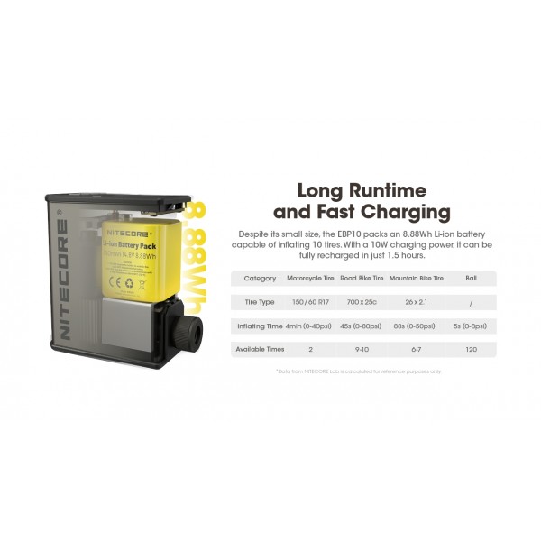 Nitecore EBP10, Pompa Aer Electronica www.easylight.ro