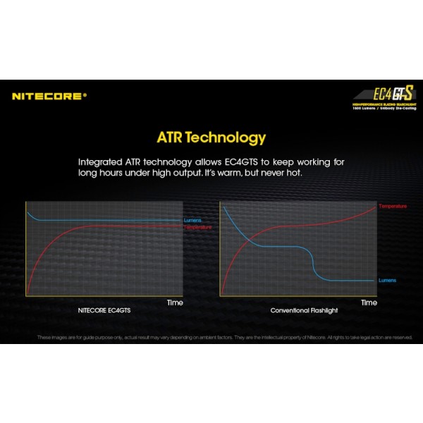 Nitecore EC4GTS, Lanternă Led