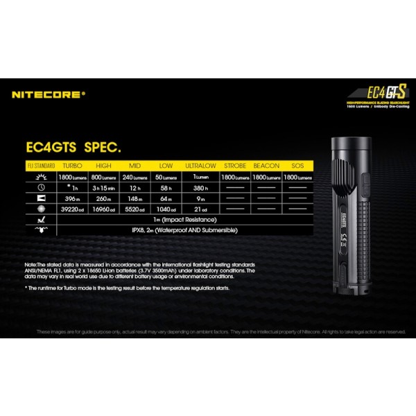 Nitecore EC4GTS, Lanternă Led