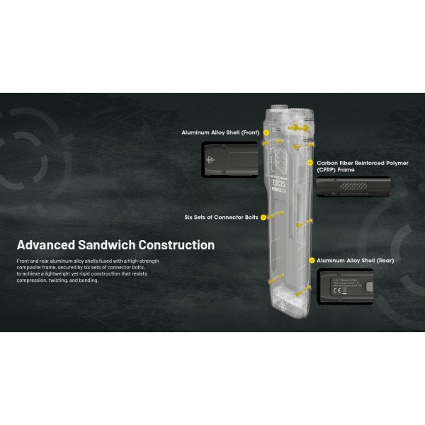 Nitecore EDC25, Lanterna, Reîncărcabilă USB-C, 3000 Lumeni, 300 Metri