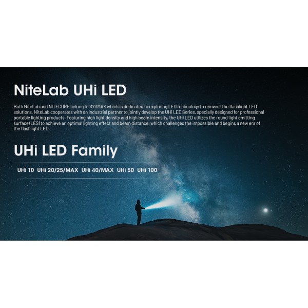 Nitecore EDC29, Lanterna Profesionala, Reincarcabila USB-C, 6500 Lumeni, 400 Metri www.easylight.ro