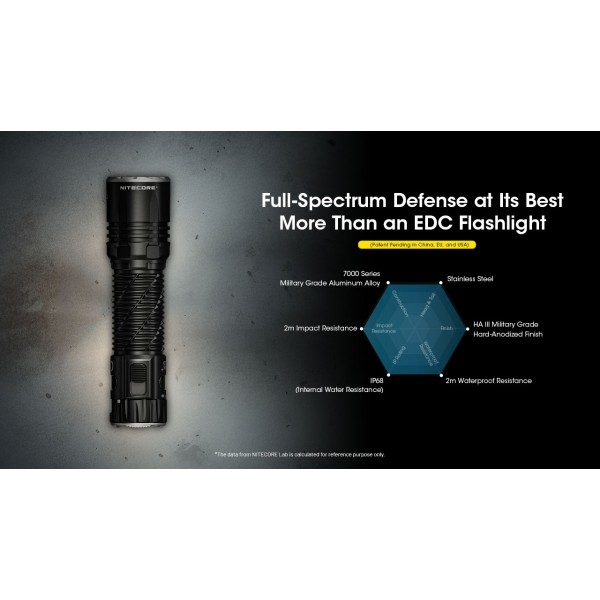 Nitecore EDC35, Lanternă Profesională, Reîncărcabilă USB-C, 5000 Lumeni, 550 Metri