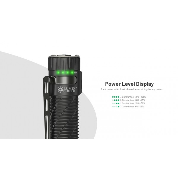 Nitecore EDC35, Lanternă Profesională, Reîncărcabilă USB-C, 5000 Lumeni, 550 Metri
