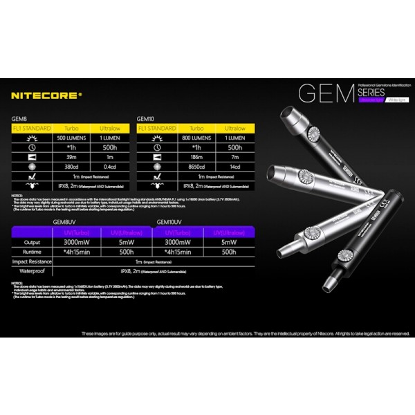 Nitecore GEM8, Lanternă Gemologie