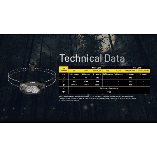 Nitecore HA11, Lanterna Frontala, 240 Lumeni, 90 Metri www.easylight.ro