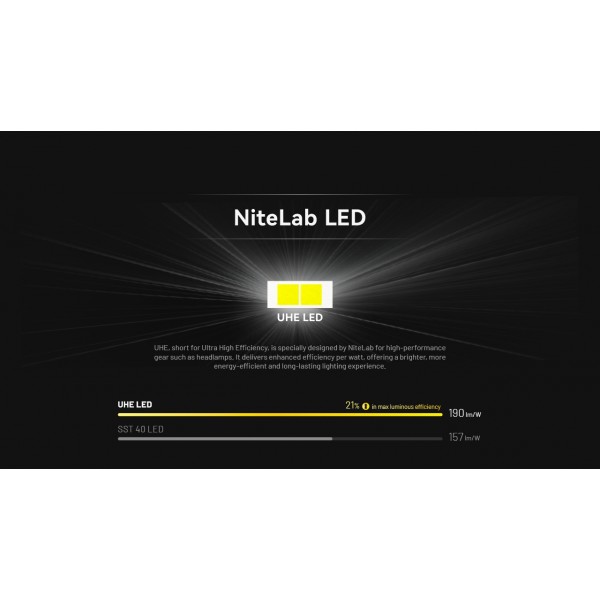 Nitecore HA11, Lanterna Frontala, 240 Lumeni, 90 Metri www.easylight.ro