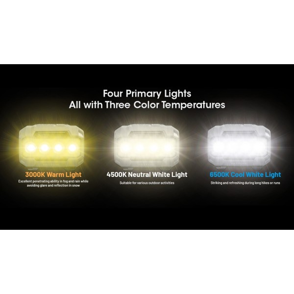 Nitecore HA23UHE, Lanterna Frontala, 600 Lumeni, 132 Metri www.easylight.ro