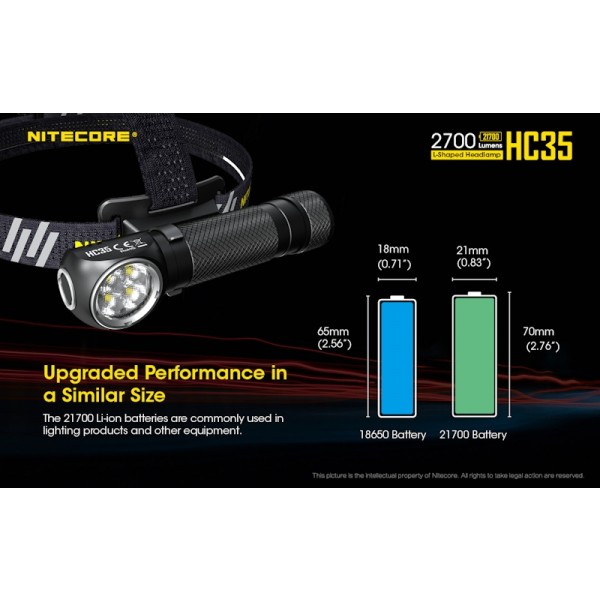 Nitecore HC35, Lanternă Frontală 