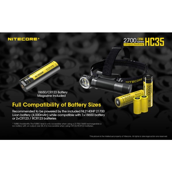 Nitecore HC35, Lanternă Frontală 