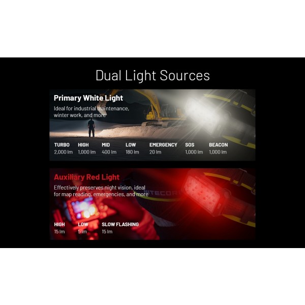 Nitecore HU2000, Lanterna Frontala, Alimentare USB-C, 2000 Lumeni, 160 Metri www.easylight.ro