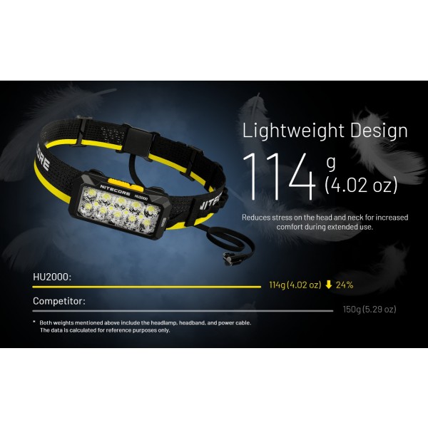 Nitecore HU2000, Lanterna Frontala, Alimentare USB-C, 2000 Lumeni, 160 Metri www.easylight.ro