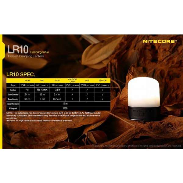 Nitecore LR10, Lanterna Camping