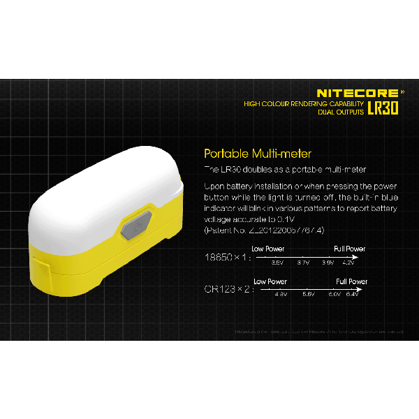 Nitecore LR30, Lanternă Led