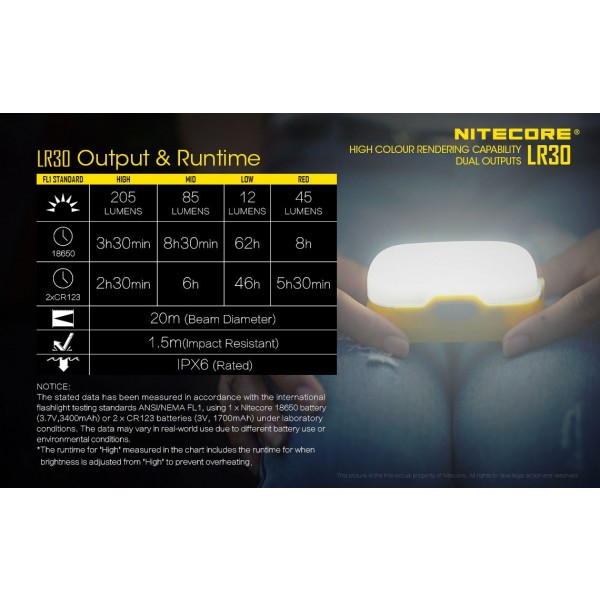 Nitecore LR30, Lanternă Led