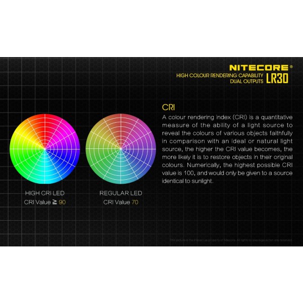 Nitecore LR30, Lanternă Led
