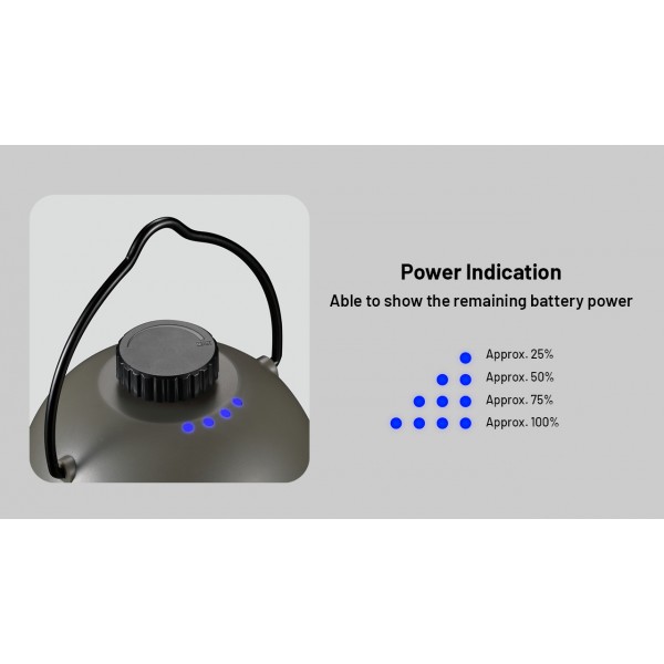 Nitecore LR40, Felinar, Reîncărcabil USB-C, 100 Lumeni, Functie Powerbank, Alb