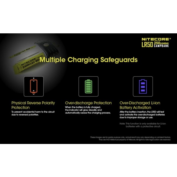Nitecore LR50, Lanterna Camping