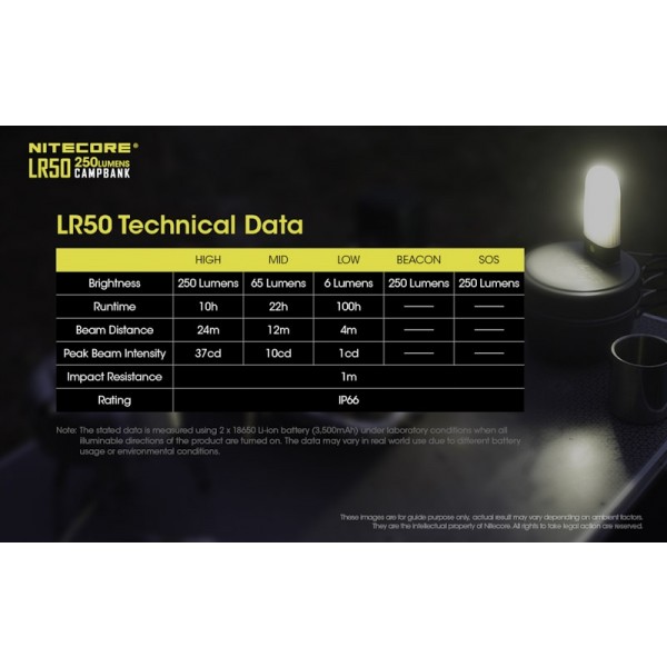 Nitecore LR50, Lanterna Camping