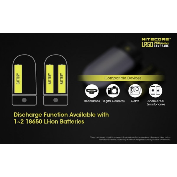 Nitecore LR50, Lanterna Camping