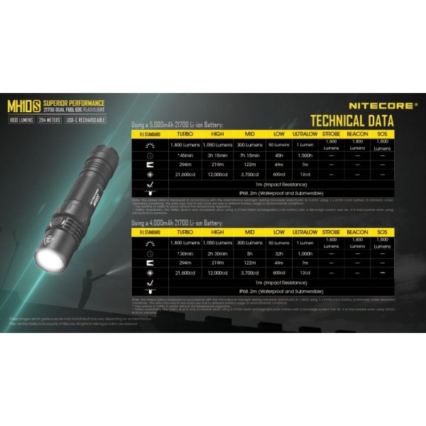 Nitecore MH10S, Lanternă, Reîncărcabilă USB-C, 1800 Lumeni, 294 Metri