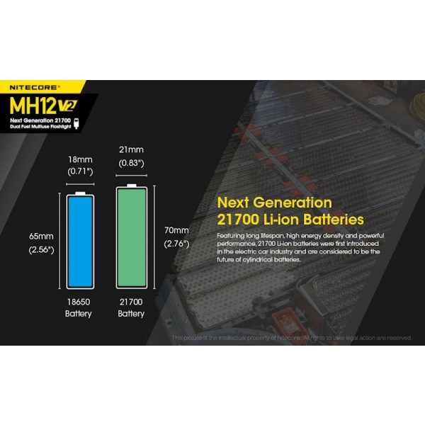 Nitecore MH12 V2, lanterna Led, Reincarcabila USB-C
