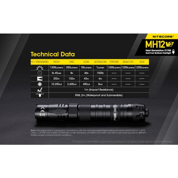 Nitecore MH12 V2, lanterna Led, Reincarcabila USB-C