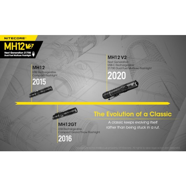 Nitecore MH12 V2, lanterna Led, Reincarcabila USB-C