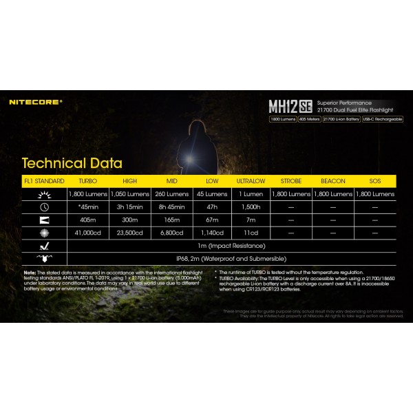 Nitecore MH12SE, Lanternă Profesionala, Reîncărcabilă USB-C, 1800 Lumeni, 405 Metri www.easylight.ro