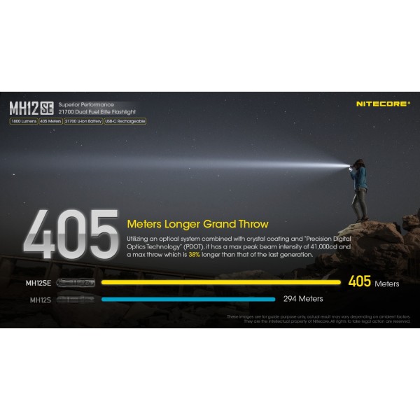 Nitecore MH12SE, Lanternă Profesionala, Reîncărcabilă USB-C, 1800 Lumeni, 405 Metri www.easylight.ro