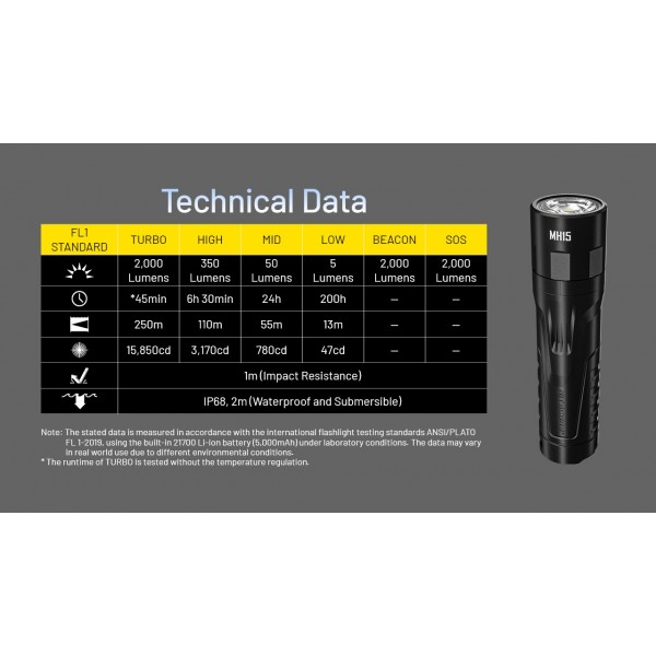 Nitecore MH15, Lanternă Profesionala, Reîncărcabilă USB-C, 2000 Lumeni, 250 Metri, Functie Powerbank