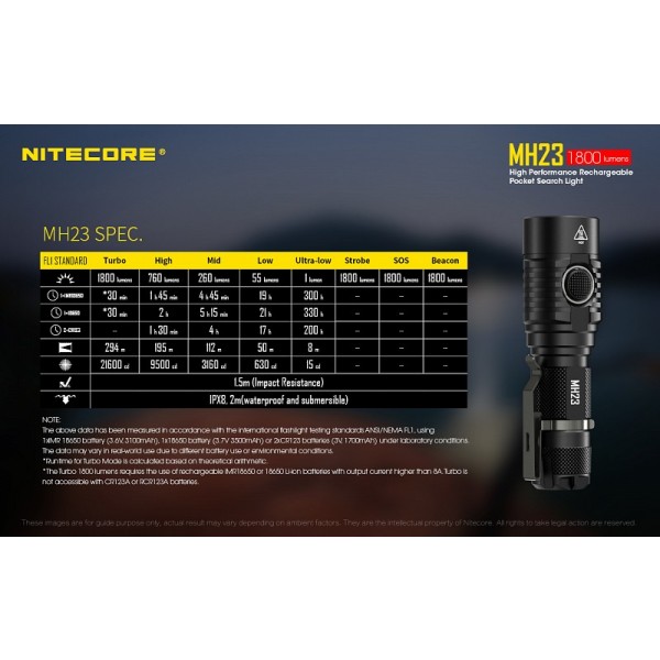 Nitecore MH23, Lanternă Led 