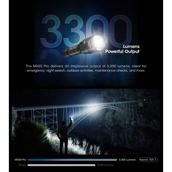 Nitecore MH25 PRO, Lanternă Profesionala, Reîncărcabilă USB-C, 3300 Lumeni, 705 Metri