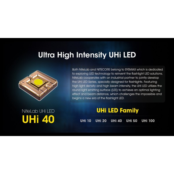 Nitecore MH25 PRO, Lanternă Profesionala, Reîncărcabilă USB-C, 3300 Lumeni, 705 Metri