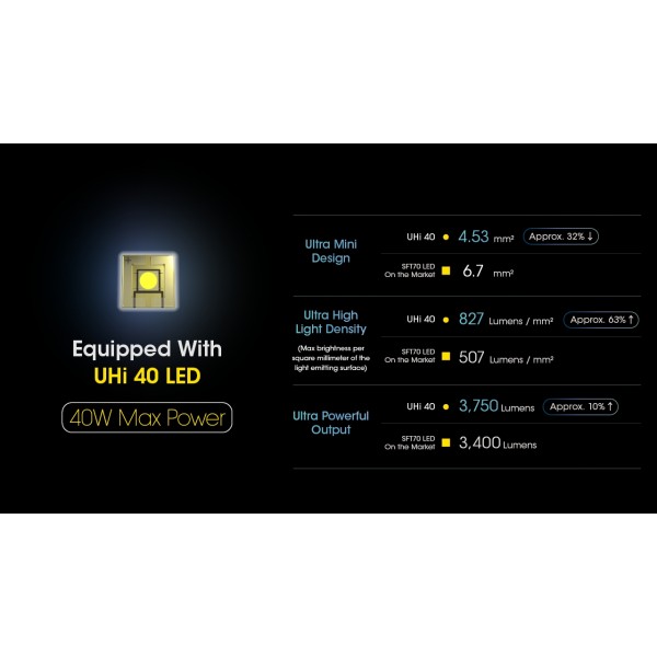 Nitecore MH25 PRO, Lanternă Profesionala, Reîncărcabilă USB-C, 3300 Lumeni, 705 Metri