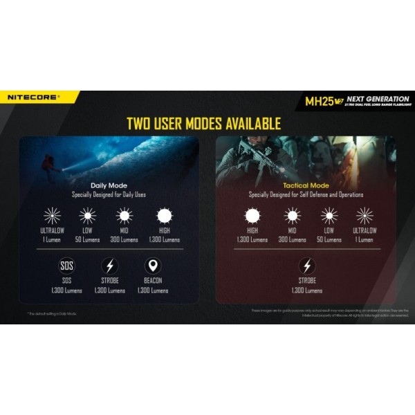 Nitecore MH25 V2, Lanternă Profesională, Reîncărcabilă USB-C, 1300 Lumeni, 475 Metri