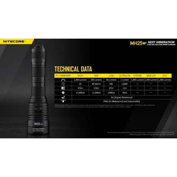 Nitecore MH25 V2, Lanternă Profesională, Reîncărcabilă USB-C, 1300 Lumeni, 475 Metri