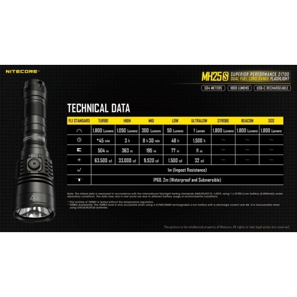 Nitecore MH25S, Lanternă, Reîncărcabilă USB-C, 1800 Lumeni, 504 Metri